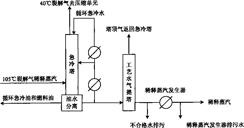 Processing method of water flowing out of technological water stripper of ethylene unit
