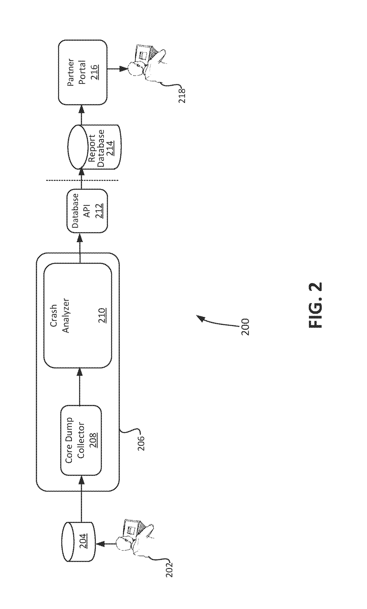 Monitoring of an automated end-to-end crash analysis system