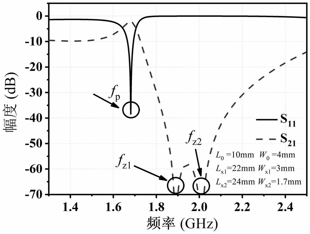 Suspended Stripline Cavity Combiner Loaded by Uniform Impedance Stubs