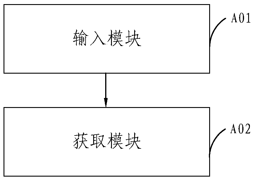 Gesture recognition method and device based on deep learning