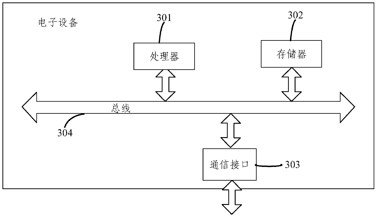 Gesture recognition method and device based on deep learning