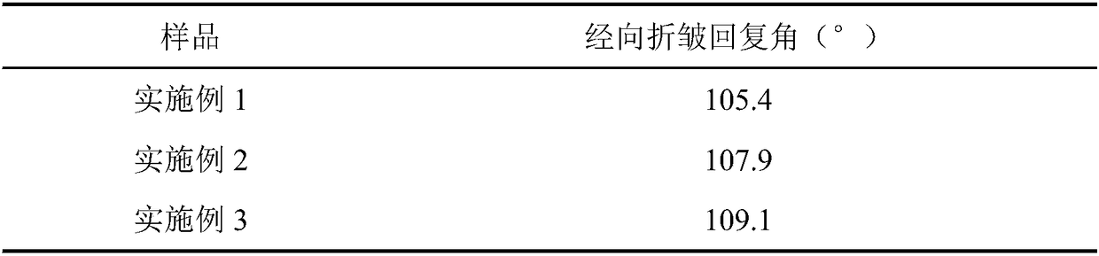 Fabric magnetic force lifting liquid-staining adsorption anti-crease finishing method