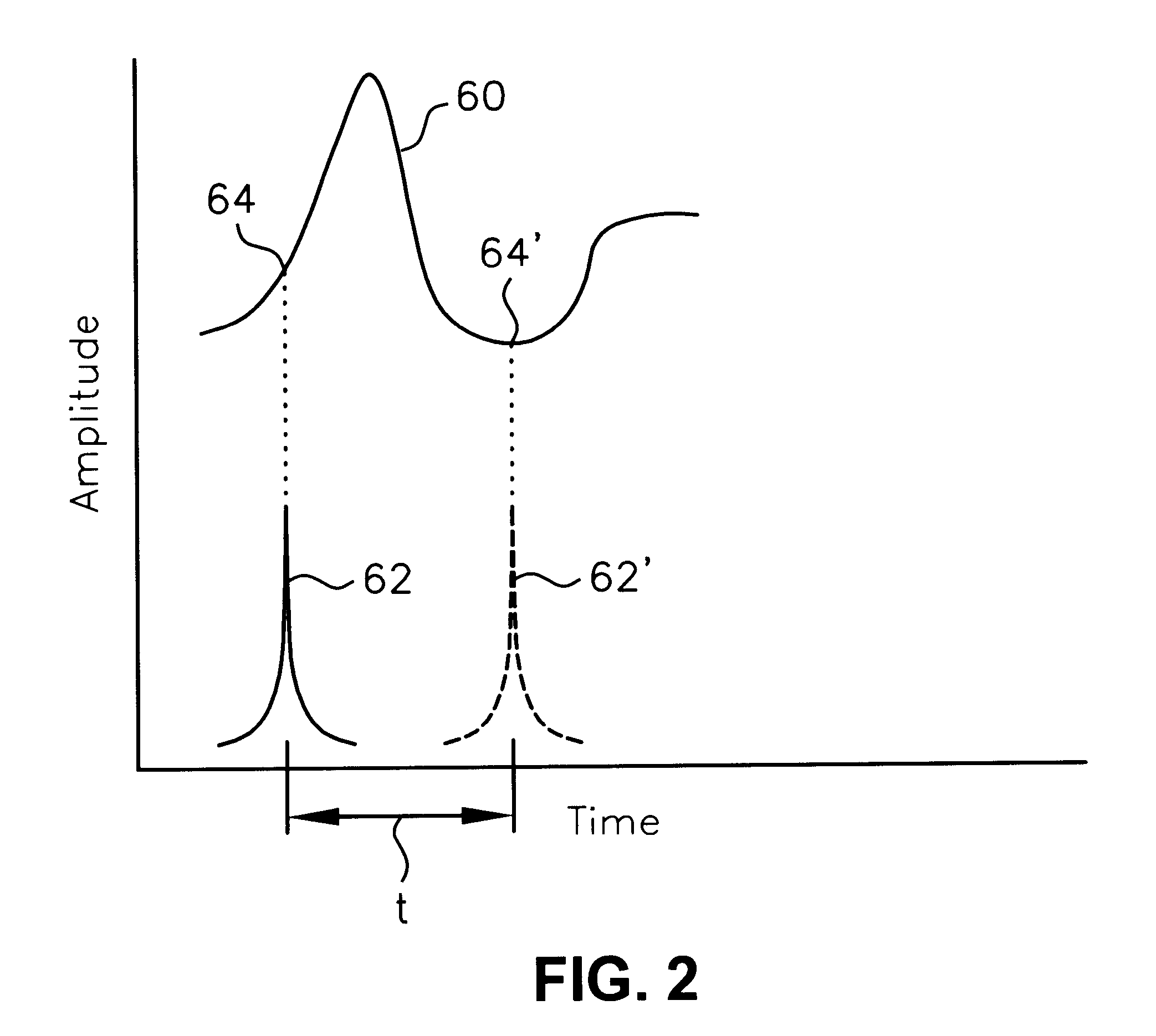 Differential time domain spectroscopy method for measuring thin film dielectric properties