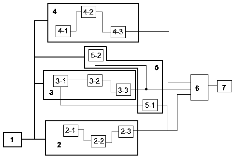 An enhanced car remote control receiving method