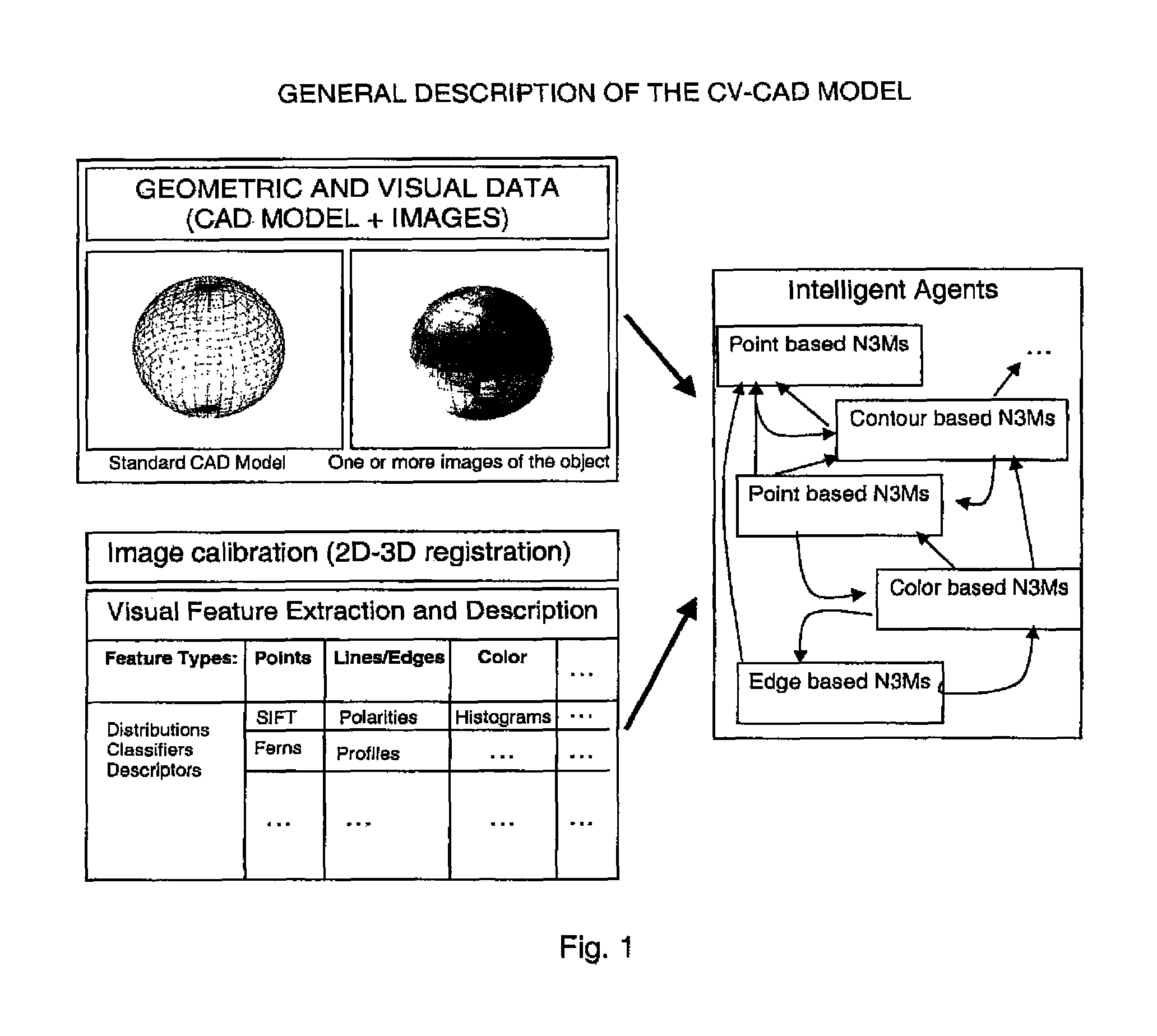 Computer vision CAD model