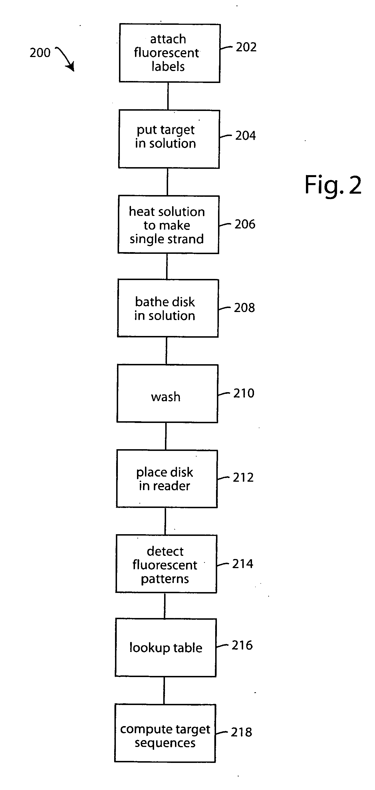 Biodisc microarray and its fabrication, use, and scanning