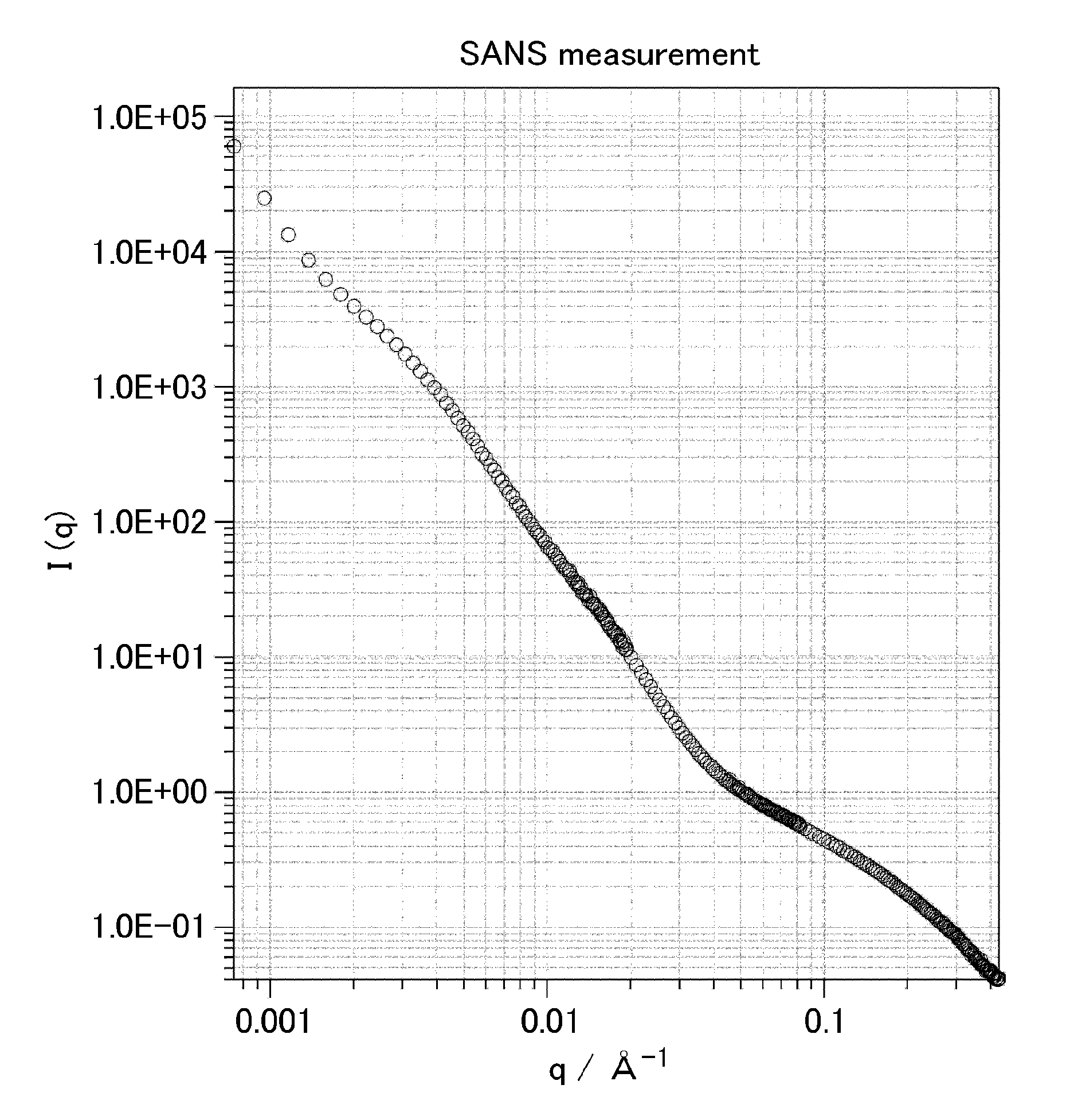 Method for evaluating energy loss, chipping resistance and abrasion resistance of polymeric material