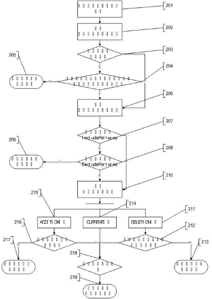 Method and device for filtering tag events of middleware of RFID (Radio Frequency Identification) application system