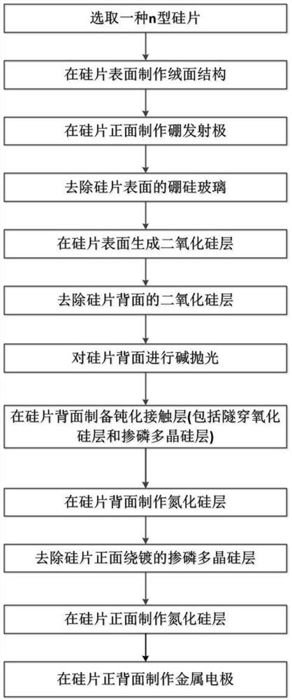 A kind of n-type passivated contact cell and its preparation method