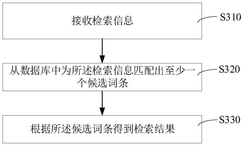 Database construction method and device and file retrieval method and device