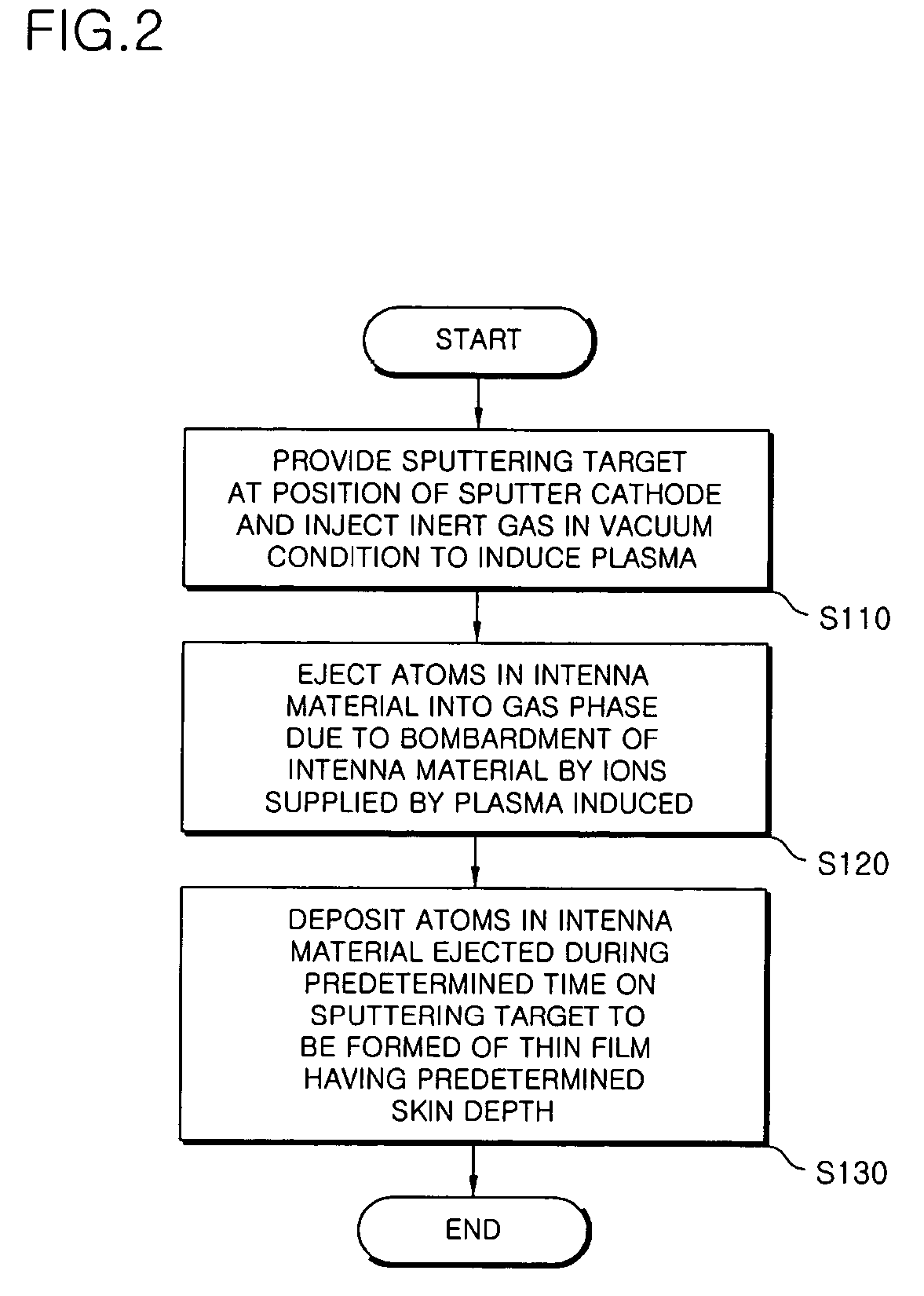 Mobile communication terminal having electrostatic discharge protection function
