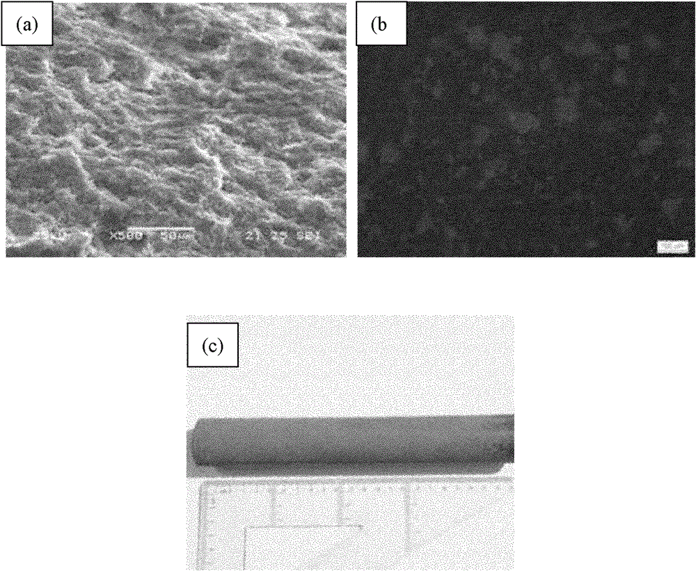 Extrusion forming agent and preparation and use thereof