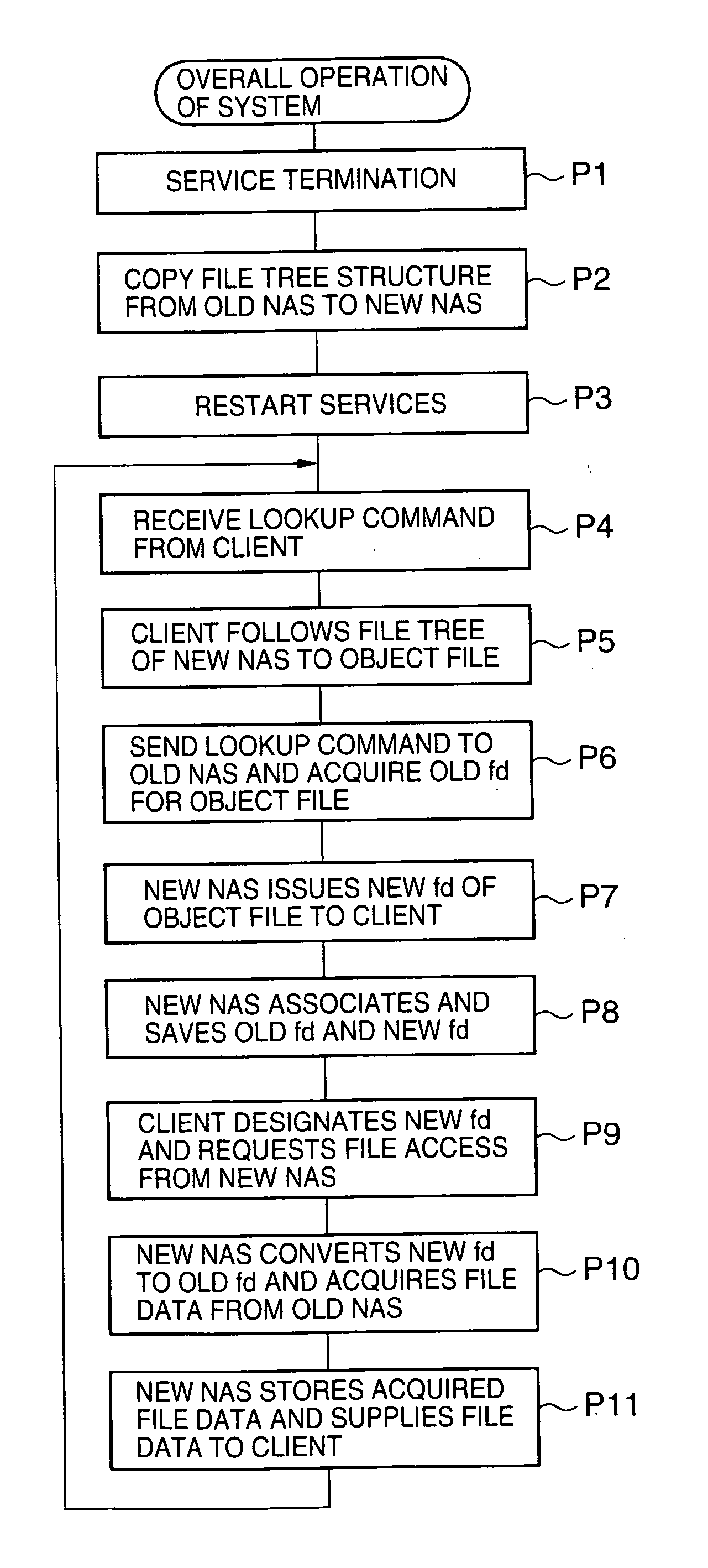 Network storage system and handover method between plurality of network storage devices