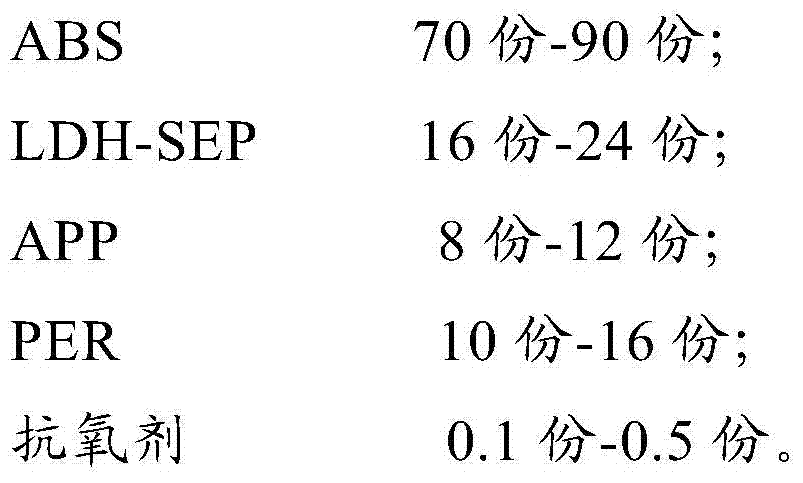 A kind of flame-retardant ABS composite material and preparation method thereof