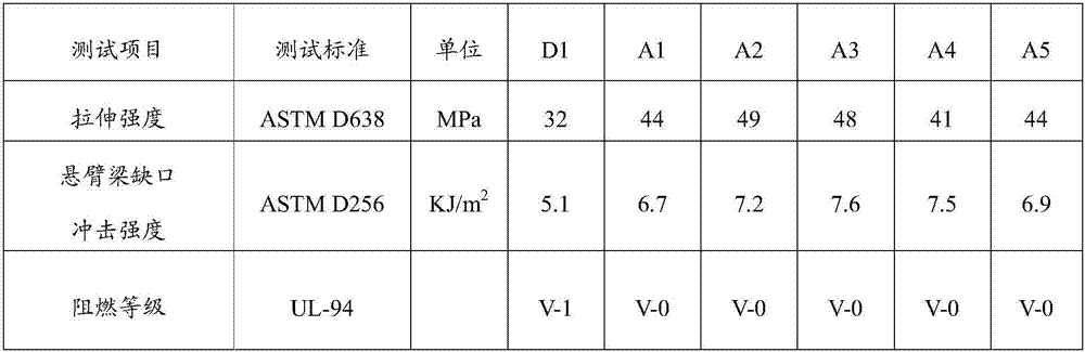 A kind of flame-retardant ABS composite material and preparation method thereof