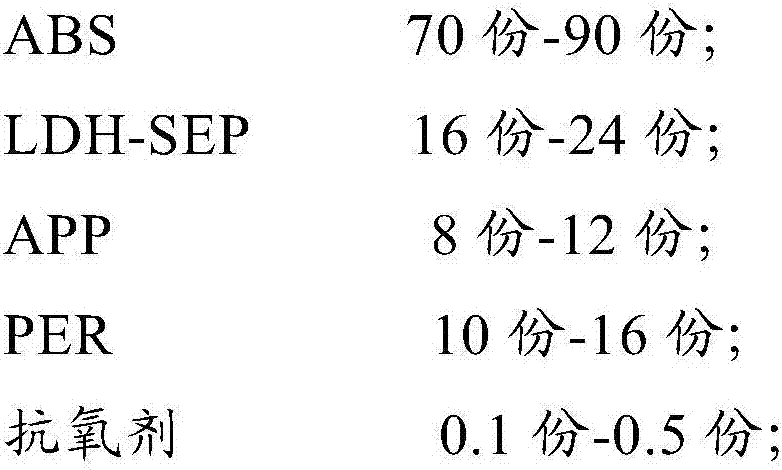 A kind of flame-retardant ABS composite material and preparation method thereof