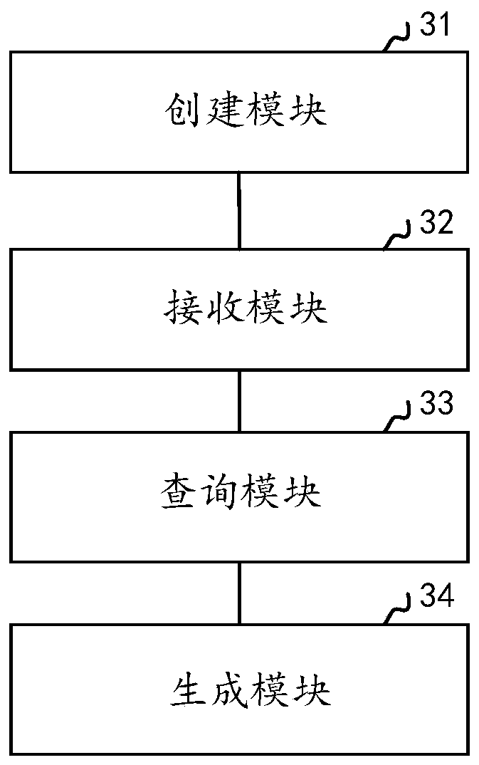 Page generation method and device, terminal and storage medium