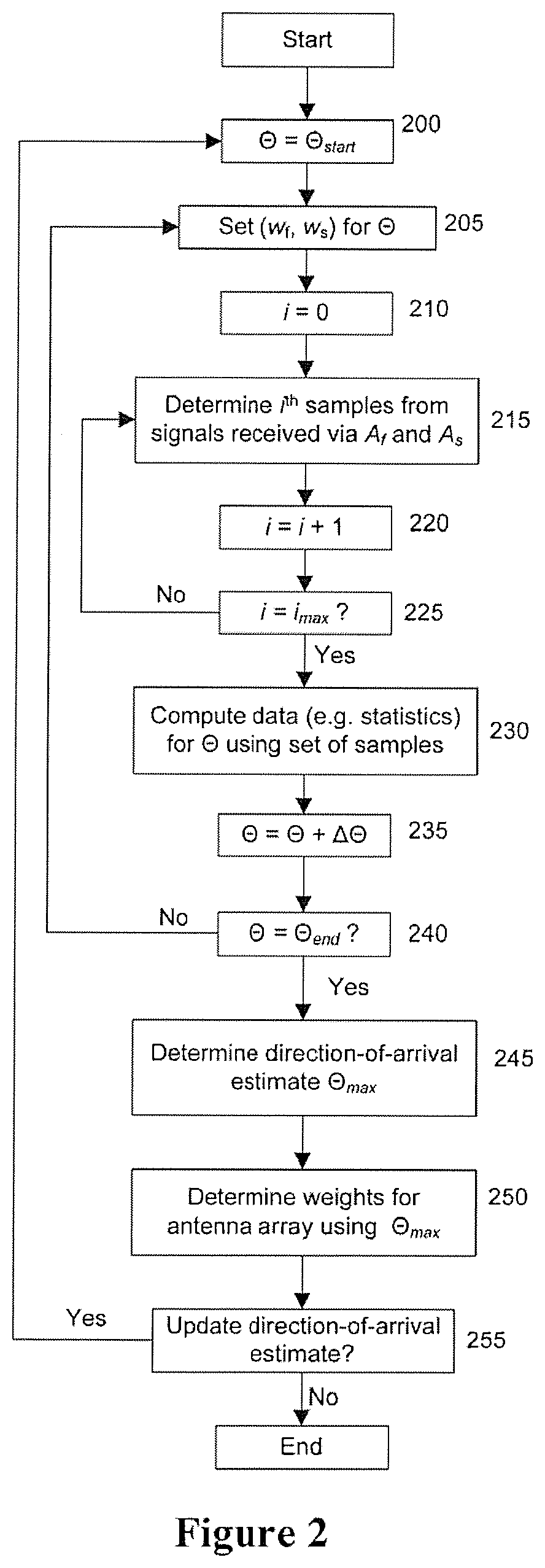 System, method and computer-readable medium for estimating direction of arrival of a signal incident on at least one antenna array