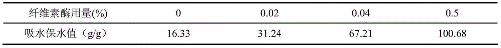 Method for preparing water absorbent fiber