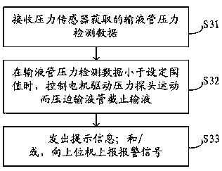 Medical bracelet and control method thereof and dropping liquid monitoring system