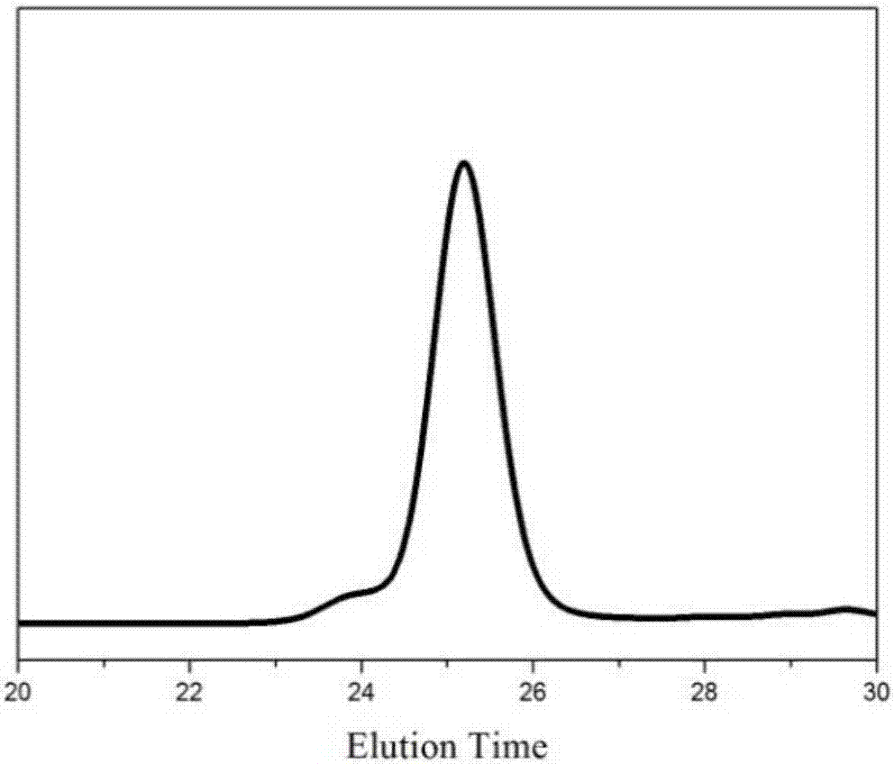 Amino-functionalized solution polymerized styrene-butadiene copolymer and preparation method thereof