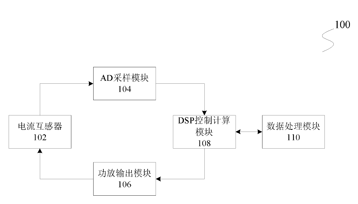 Comprehensive tester of current transformer