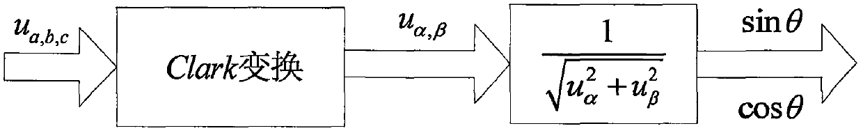 A three-phase unbalanced current compensation method based on svg