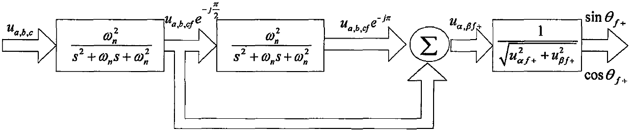 A three-phase unbalanced current compensation method based on svg