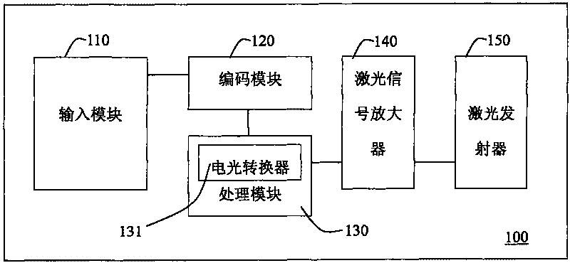 Mobile electronic device for transmitting and receiving Morse code