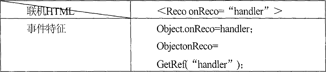 Identifying system structure of WEB invocation