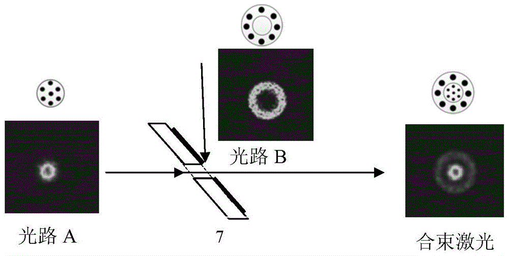 Optical polarization compensation device based on beam shaping technology and spatial beam combining system