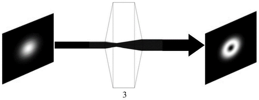 Optical polarization compensation device based on beam shaping technology and spatial beam combining system