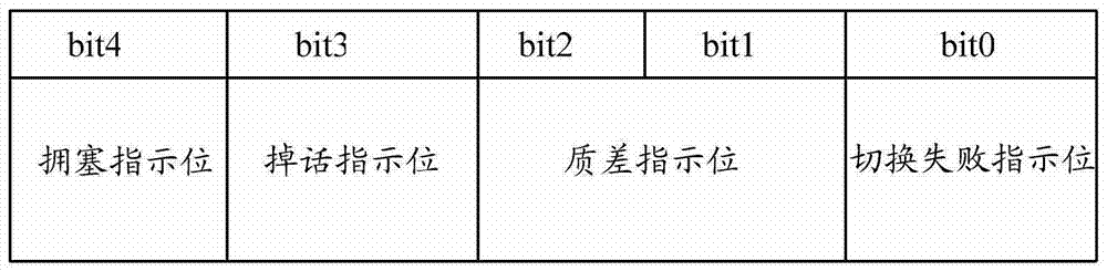 A cell switching method and a base station controller