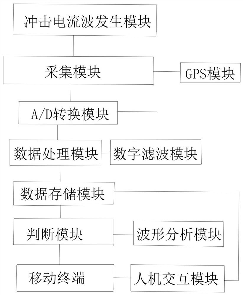 Transmission tower grounding state sensing device