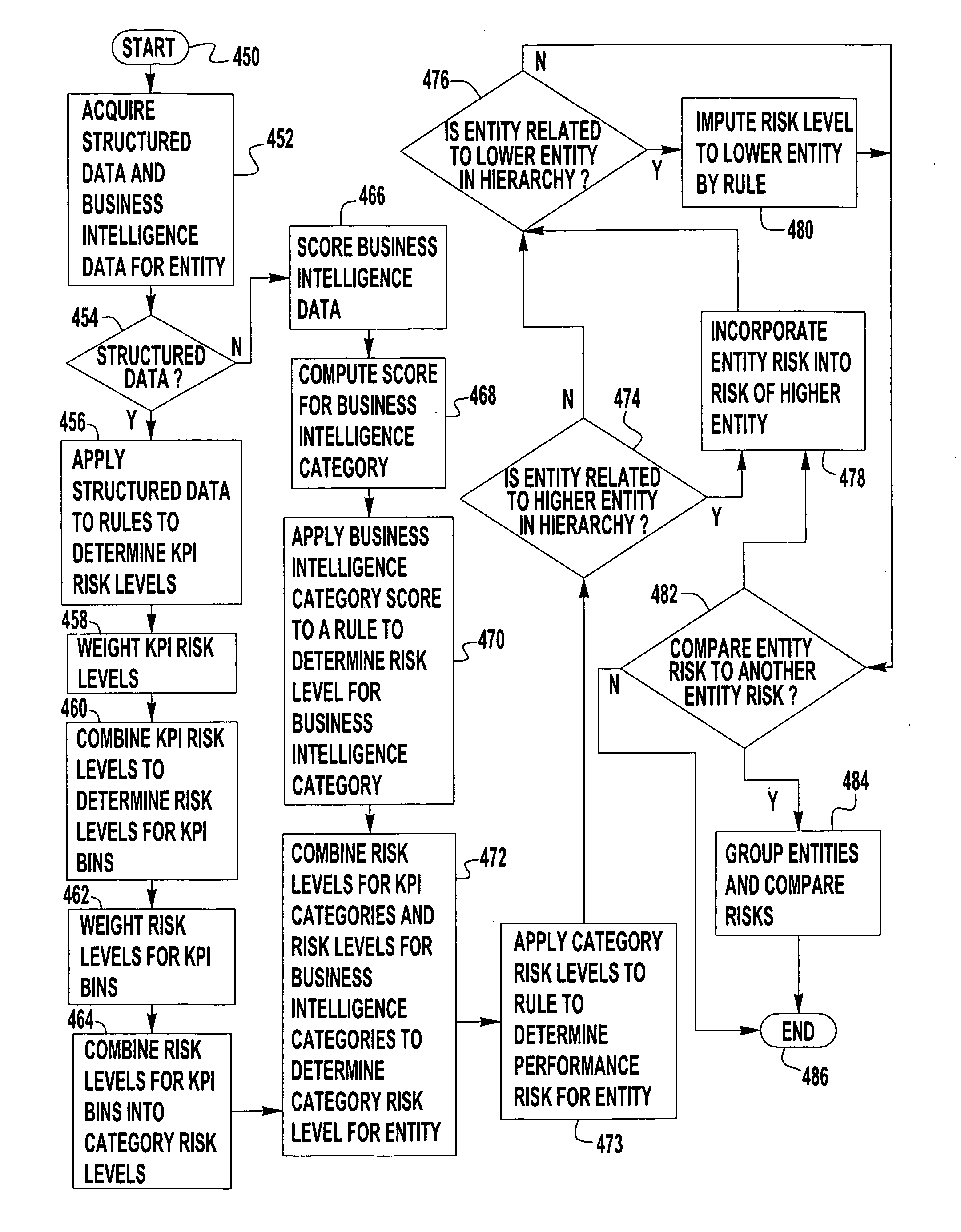 Method and system for risk evaluation and management