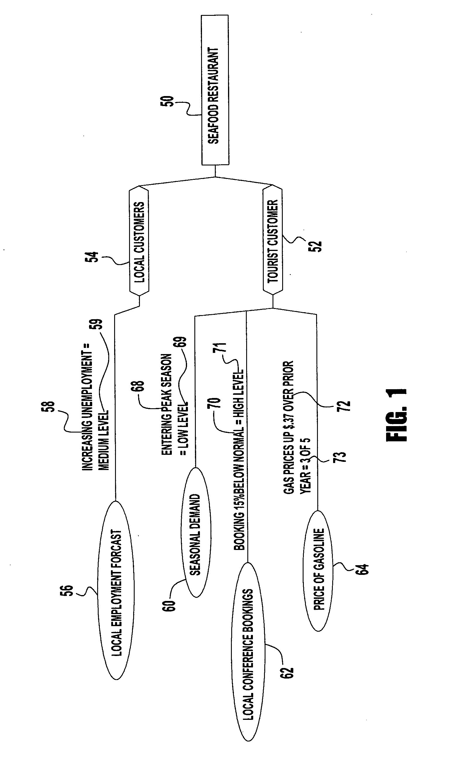 Method and system for risk evaluation and management