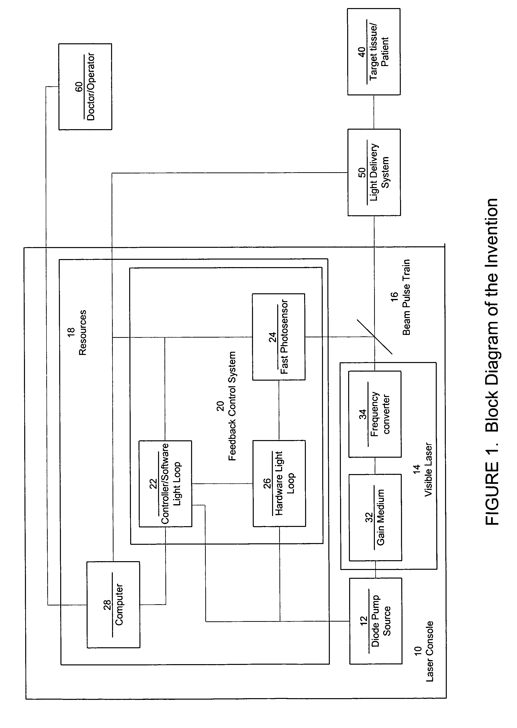 Laser system with short pulse characteristics and its methods of use