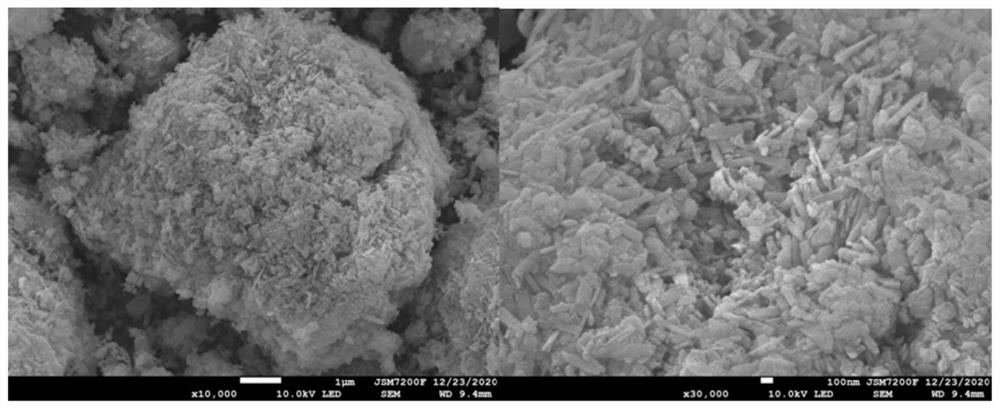 Preparation method and application of artificial humus/iron mineral co-precipitated composite material