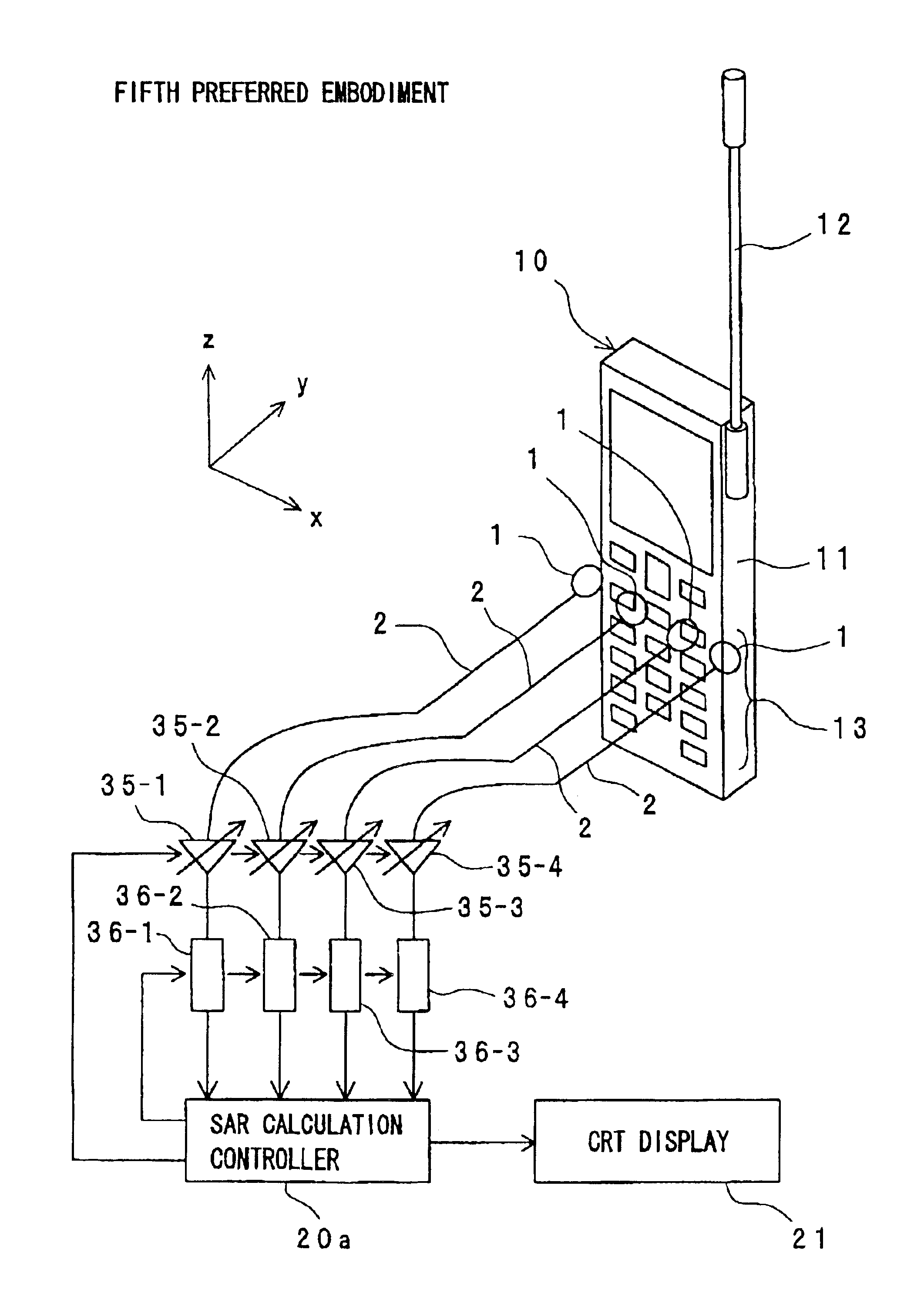 Apparatus for measuring specific absorption rate based on near magnetic field for use in radio apparatus