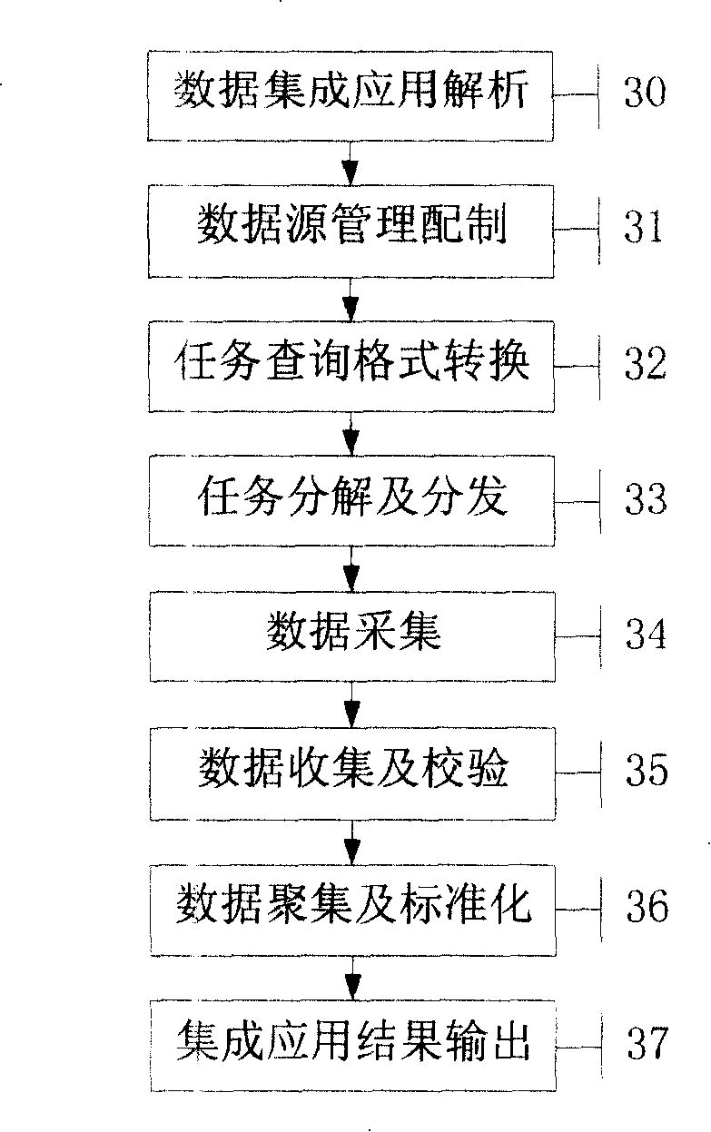 Distributed data source data integration system and method