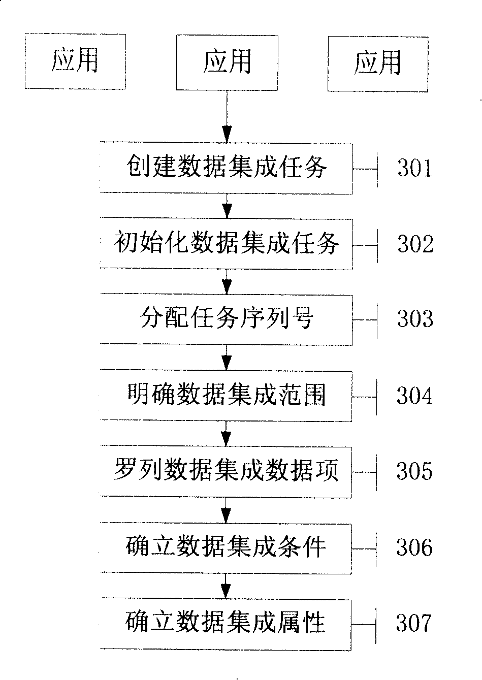 Distributed data source data integration system and method