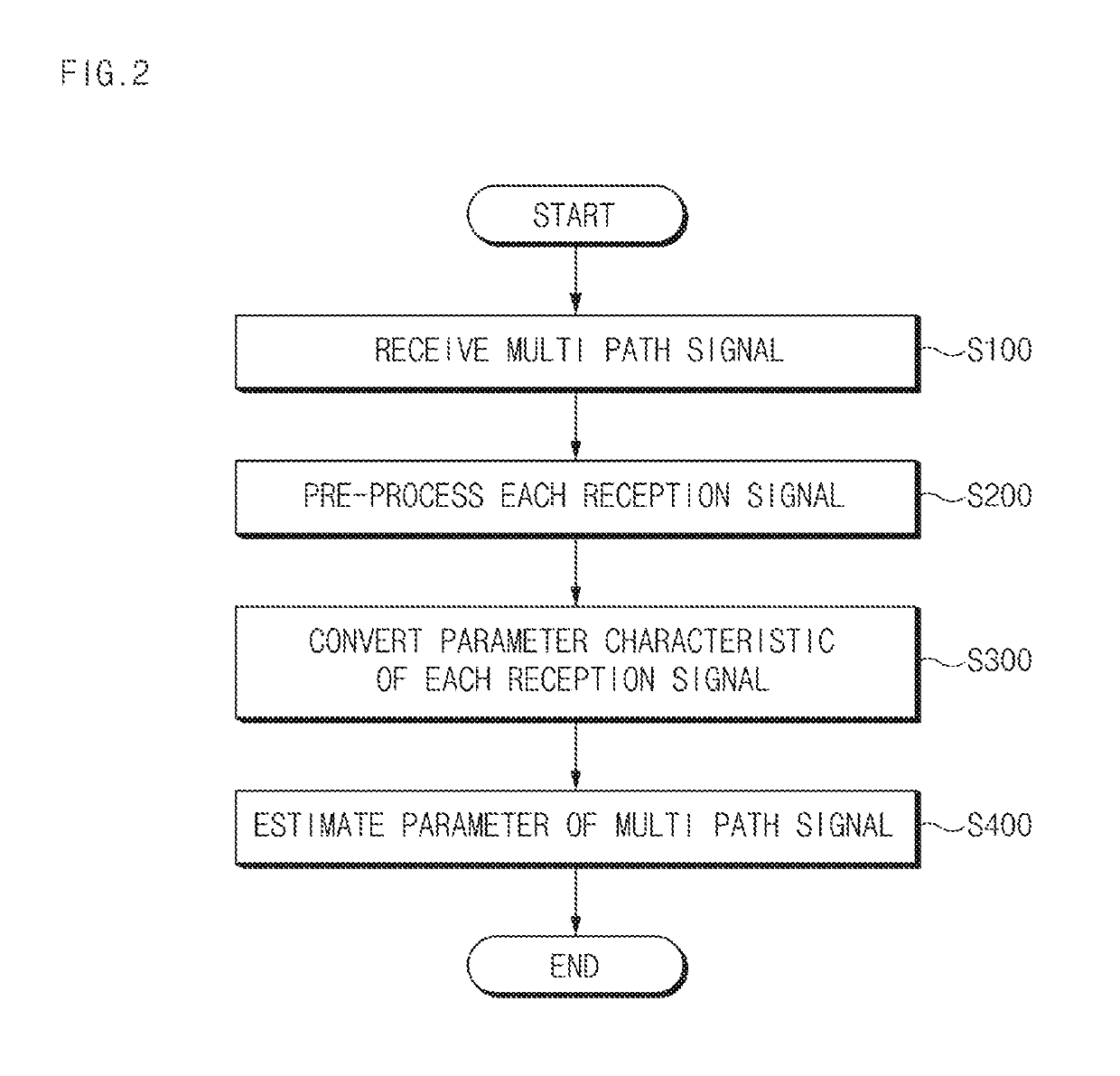 Apparatus and method for estimating parameter of multi path signal