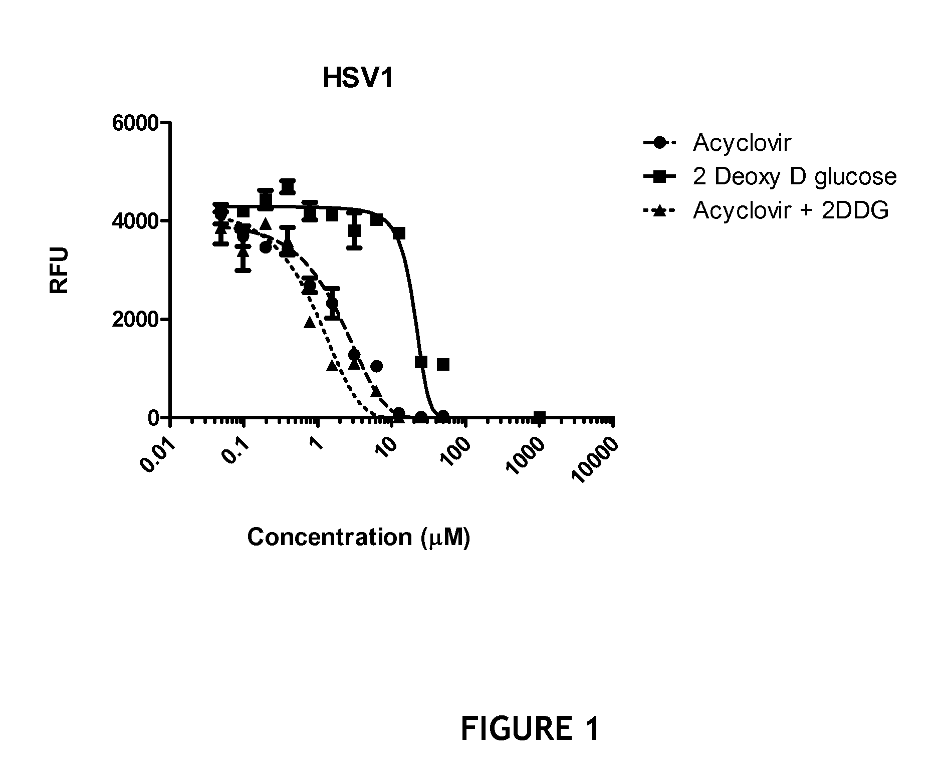 Topical antiviral formulations