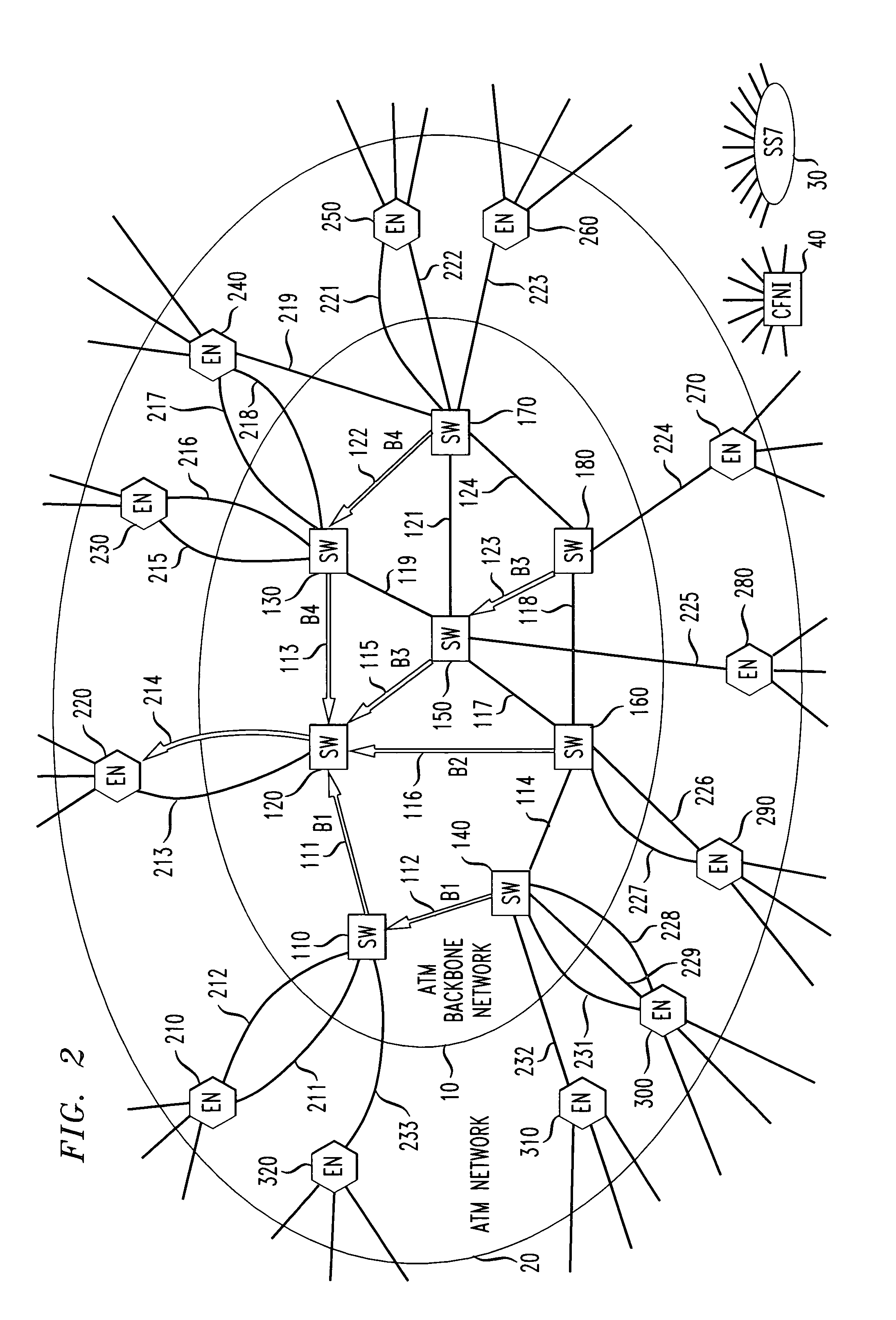 Integrated switching and facility networks