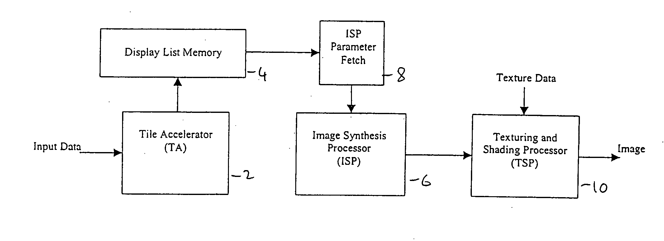 Three dimensional graphics system with early occlusion culling using z-ranges