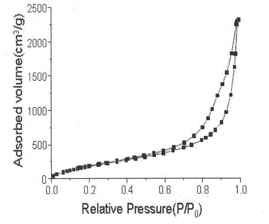 Method for preparing super-hydrophobic silica aerogel at normal pressure