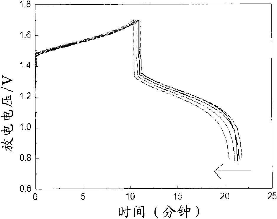 Vanadium electrolyte of battery and preparation method thereof