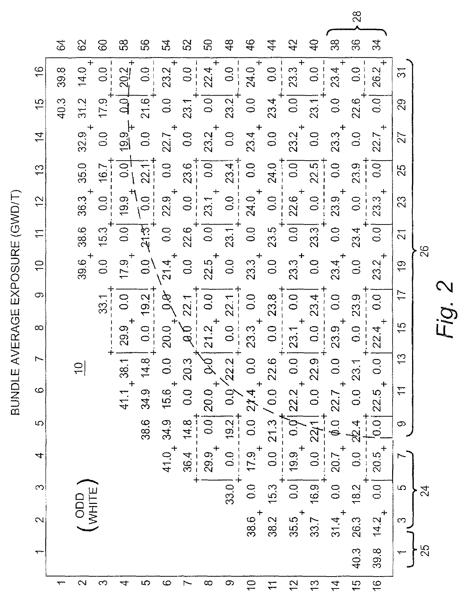 Single cycle and equilibrium fuel loading method and system to reduce cycle outage in a boiling water nuclear reactor