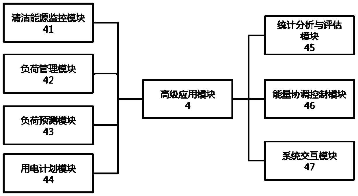 Dispatching automation system