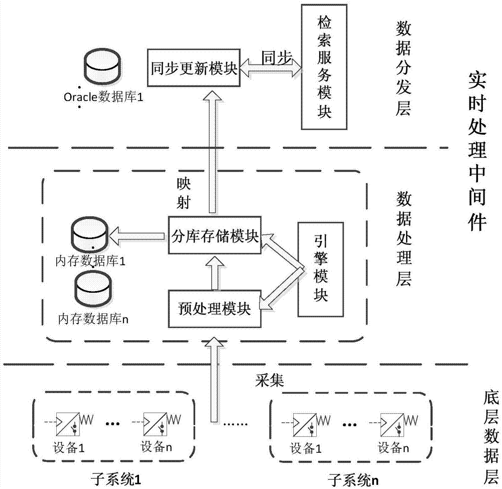 Large industrial system feedback data real-time processing method and system based on Web